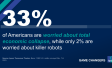 Chart showing that one in three people are most concerned about total economic collapse