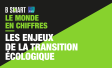 Ipsos | B Smart | Le Monde en chiffres | Les enjeux de la transition écologique