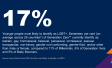Ipsos Pride survey 2024