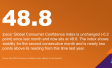 May 2024: Consumer confidence down slightly in Latin America