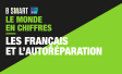 Ipsos | Le Monde en Chiffres | Autoréparation | eBay