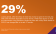 The cost of living crisis continues to grip consumers despite easing inflation