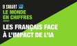 Ipsos | Le Monde en Chiffres | Notre perception de l'IA