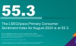 "The LSEG/Ipsos Primary Consumer Sentiment Index for August 2024 is at 55.3."