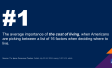 Image showing that the cost of living is the most important factor when people choose where to live