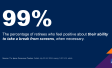 Chart showing that 99 percent of retirees feel good about their ability to take a break from screens