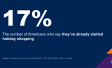 Chart showing that 17 percent of Americans have already started holiday shopping