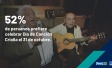 El 52% de peruanos prefiere celebrar Día de Canción Criolla el 31 de octubre