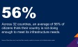 Ipsos Infrastructure Index 2024