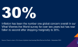 What Worries the World – September 2024