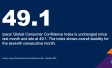 October 2024: Consumer confidence up in Asia and Latin America