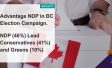 Advantage NDP in BC Election Campaign