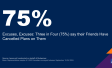 Excuses, Excuses: Three in Four (75%) say their Friends Have Cancelled Plans on Them 
