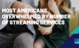 Most Americans overwhelmed by number of streaming services