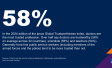 Ipsos Global Trustworthiness Index 2024
