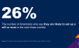 Chart showing that one in four people are likely to set up a will or trust in the next three months