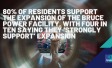 80% of residents support the expansion of the Bruce Power facility, with four in ten saying they ‘strongly support’ expansion