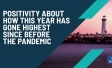 Positivity about how this year has gone highest since before the pandemic