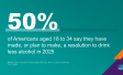 Half of Americans aged 18 to 34 say they have made, or plan to make, a resolution to drink less alcohol in 2025 