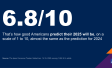 Chart showing that Americans predict their 2025 will be 6.8 out of 10, when asked to guess how good the year will be