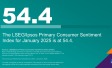 "The LSEG/Ipsos Primary Consumer Sentiment Index for January 2025 is at 54.4."