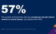 Chart showing that more than half of Americans believe brands should be neutral on social issues