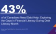 43% of Canadians Need Debt Help: Exploring the Gaps in Financial Literacy During Debt Literacy Month