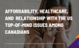 Affordability, Healthcare, and  Relationship with The Us Top-of-mind Issues Among Canadians