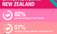 Ipsos New Zealand Valentine's Day - Love Life Satisfaction 2025
