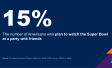 Image showing that 15 percent of Americans plan to watch the Super Bowl at a party with friends