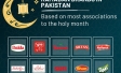 Most Prominent Ramadan Brands in Pakistan