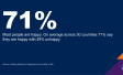 Global attitudes to happiness and quality of life