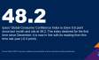March 2025: Consumer confidence down globally as three sub-indices decline significantly