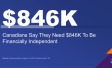 Canadians Say They Need $846K To Be Financially Independent