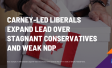 Carney-Led Liberals (42%, +4) Expand Lead Over Stagnant Conservatives (35%, no change) and Weak NDP (10%, -2)