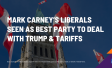 Mark Carney’s Liberals Seen as Best Party to Deal with Trump & Tariffs 