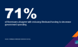 71% of Americans disagree with reducing Medicaid funding to decrease government spending