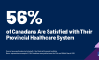 More Than Half (56%) of Canadians Are Satisfied with Their Provincial Healthcare System – a Significant Increase (+8 Points) from Last Year. 