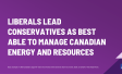 Liberals Lead Conservatives as Best Able to Manage Canadian Energy and Resources