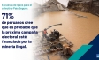 Estudio de percepción hacia la minería ilegal