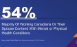 Majority (54%) Of Working Canadians Or Their Spouse Contend With Mental or Physical Health Conditions 