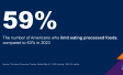 Chart showing that 59 percent of people are trying to limit eating processed foods