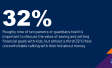 Roughly nine of ten parents or guardians feel it’s important to discuss the value of saving and setting financial goals with kids, but almost a third (32%) feel uncomfortable talking with their kid about money.