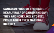 Canadian Pride on the Rise: Nearly Half of Canadians Say They Are More Likely to Feel Proud About Their National Identity