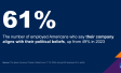 Chart showing that three in five Americans believe their company aligns with their personal political beliefs