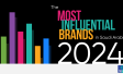 Riyadh Jeddah Influential Brands Top Brands in Saudi