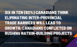 Six in Ten (62%) Canadians Think Eliminating Inter-provincial Trade Barriers Will Lead to Growth; Canadians Conflicted on Rushing Nation-Building Projects  