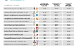 Confiabilidad en nuestra cobertura de elecciones | Elecciones Presidenciales 2026 -Primera Vuelta
