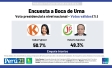 Encuesta boca de urna - Segunda vuelta 2026 | Realizada por encargo de Perú 21 y Latina