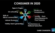 Consumatorul roman in 2020